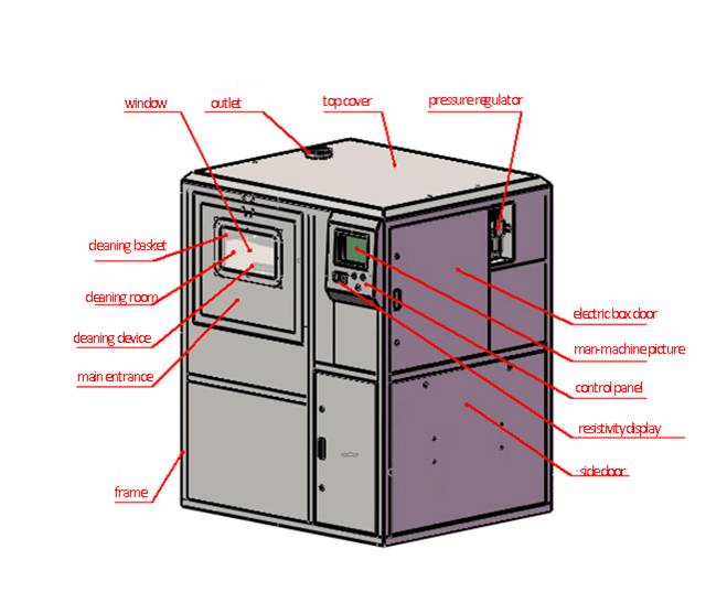 limpiador ultrasónico de la placa de circuito de los 0.22μM SMT, máquina ultrasónica 400kg de la limpieza del PWB